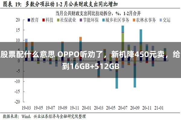 股票配什么意思 OPPO听劝了，新机降450元卖，给到16GB+512GB