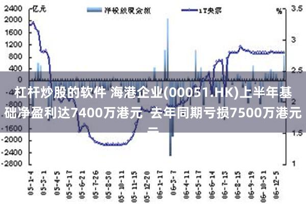 杠杆炒股的软件 海港企业(00051.HK)上半年基础净盈利达7400万港元  去年同期亏损7500万港元