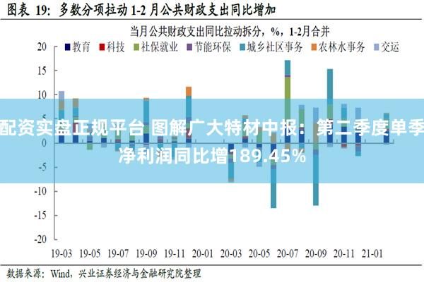 配资实盘正规平台 图解广大特材中报：第二季度单季净利润同比增189.45%