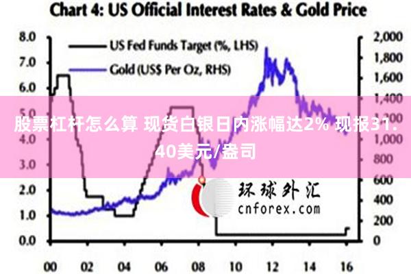 股票杠杆怎么算 现货白银日内涨幅达2% 现报31.40美元/盎司