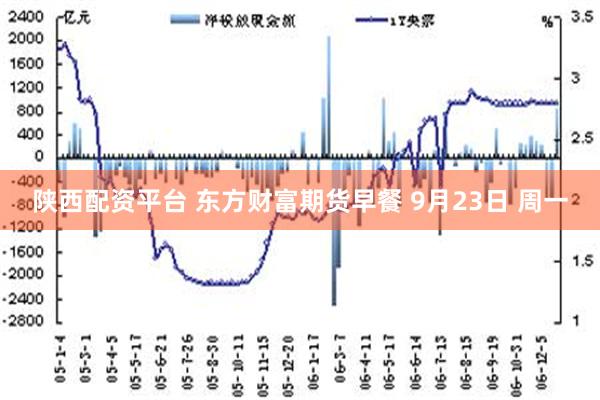 陕西配资平台 东方财富期货早餐 9月23日 周一