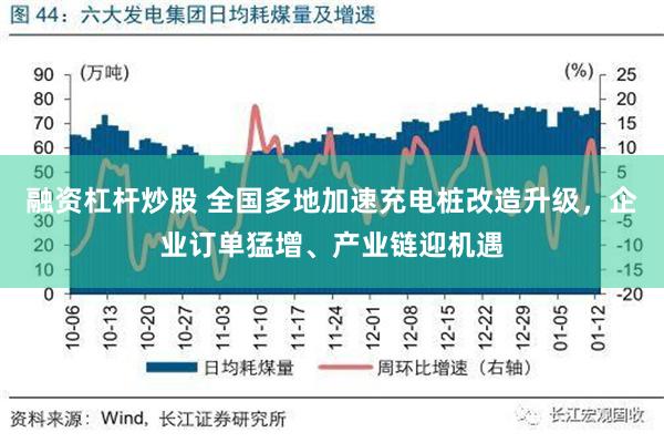 融资杠杆炒股 全国多地加速充电桩改造升级，企业订单猛增、产业链迎机遇