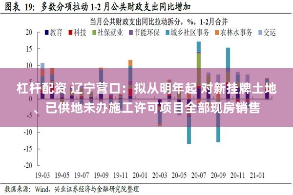 杠杆配资 辽宁营口：拟从明年起 对新挂牌土地、已供地未办施工许可项目全部现房销售