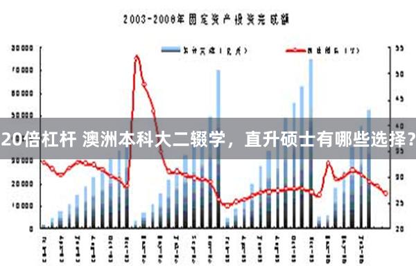 20倍杠杆 澳洲本科大二辍学，直升硕士有哪些选择？