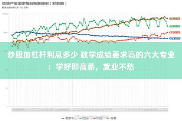 炒股加杠杆利息多少 数学成绩要求高的六大专业：学好即高薪，就业不愁