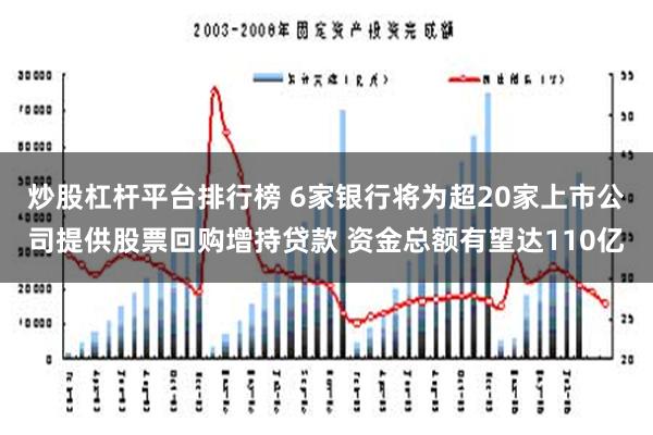 炒股杠杆平台排行榜 6家银行将为超20家上市公司提供股票回购增持贷款 资金总额有望达110亿