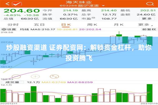 炒股融资渠道 证券配资网：解锁资金杠杆，助你投资腾飞