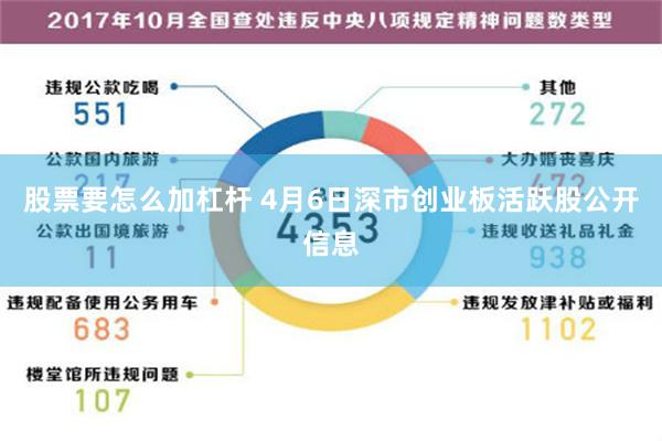 股票要怎么加杠杆 4月6日深市创业板活跃股公开信息