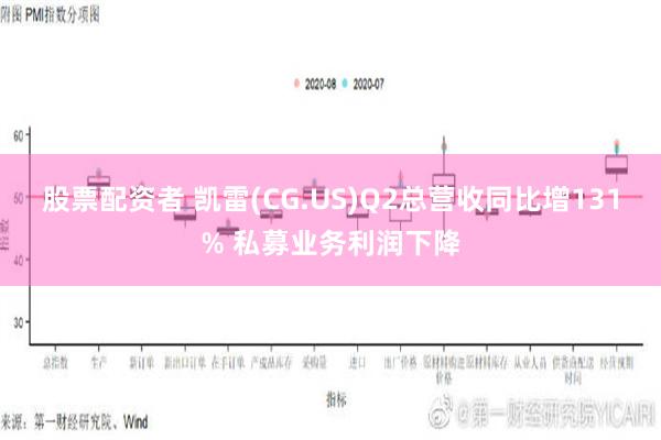 股票配资者 凯雷(CG.US)Q2总营收同比增131% 私募业务利润下降