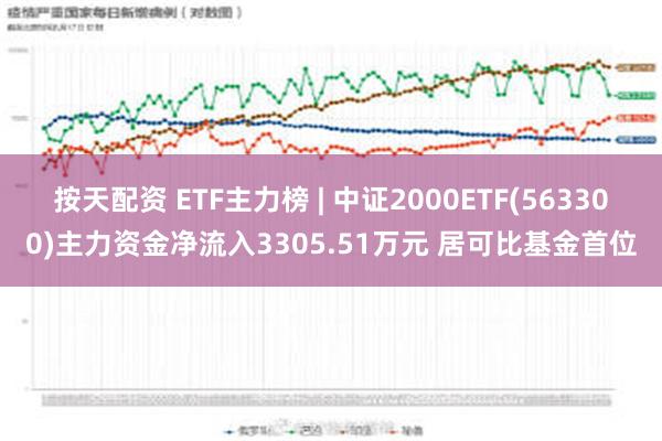 按天配资 ETF主力榜 | 中证2000ETF(563300)主力资金净流入3305.51万元 居可比基金首位