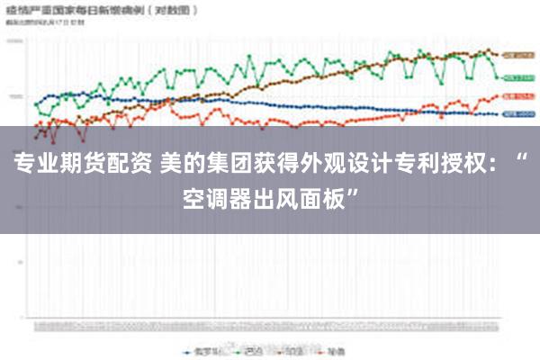 专业期货配资 美的集团获得外观设计专利授权：“空调器出风面板”