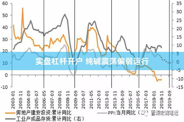 实盘杠杆开户 纯碱震荡偏弱运行