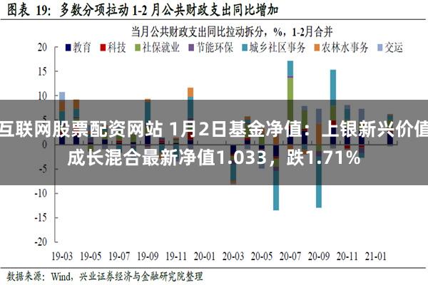 互联网股票配资网站 1月2日基金净值：上银新兴价值成长混合最新净值1.033，跌1.71%