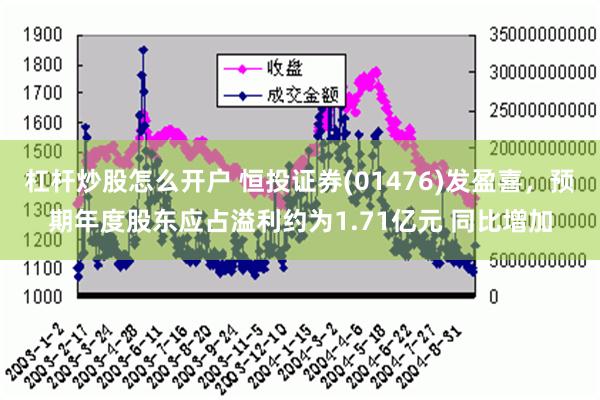 杠杆炒股怎么开户 恒投证券(01476)发盈喜，预期年度股东应占溢利约为1.71亿元 同比增加