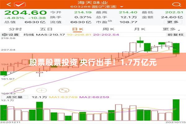 股票股票投资 央行出手！1.7万亿元