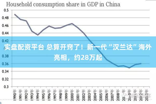 实盘配资平台 总算开窍了！新一代“汉兰达”海外亮相，约28万起