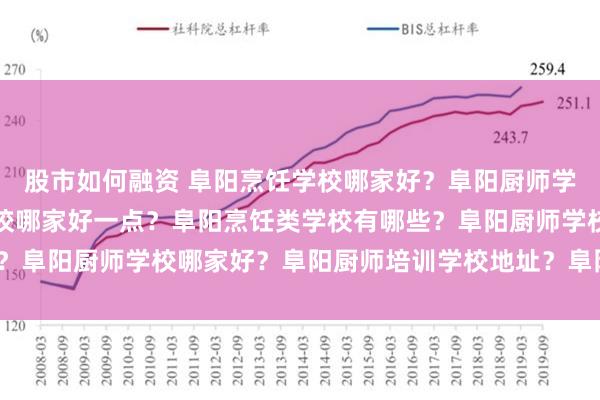 股市如何融资 阜阳烹饪学校哪家好？阜阳厨师学校哪家好？阜阳烹饪学校哪家好一点？阜阳烹饪类学校有哪些？阜阳厨师学校哪家好？阜阳厨师培训学校地址？阜阳厨师技校？