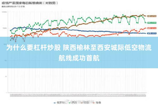 为什么要杠杆炒股 陕西榆林至西安城际低空物流航线成功首航